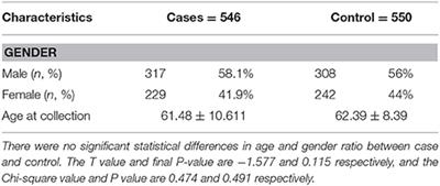 Analysis of Single Nucleotide Polymorphisms of STK32B, PPARGC1A and CTNNA3 Gene With Sporadic Parkinson's Disease Susceptibility in Chinese Han Population